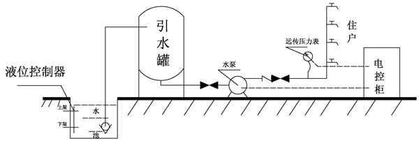 生活水池自吸式供水方式