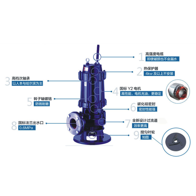JYWQ系列自動(dòng)攪勻潛水排污泵產(chǎn)品圖片2