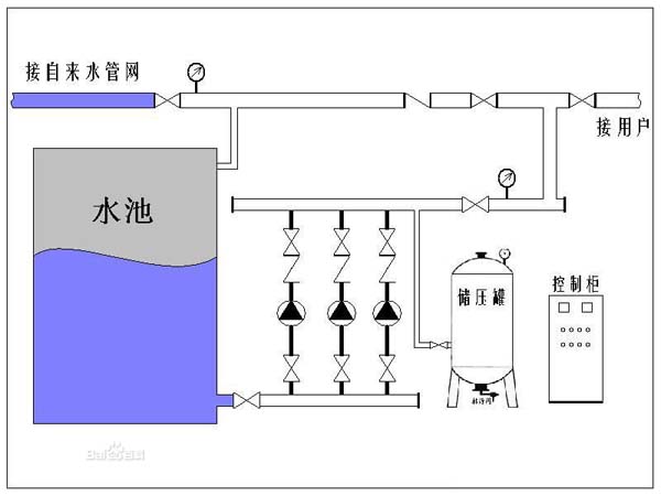 恒壓變頻供水設備的原理圖