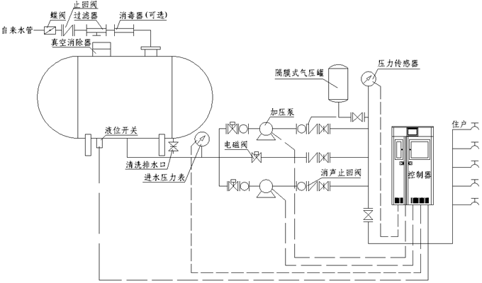 無(wú)負(fù)壓變頻供水設(shè)備工作原理