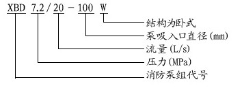 XBD-W臥式消防泵型號意義