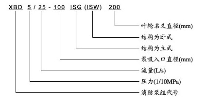 XBD-ISW臥式消防泵型號意義