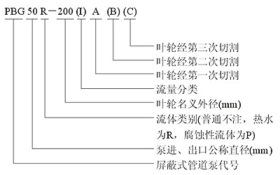 PBG,SPG第二代屏蔽式管道泵型號意義