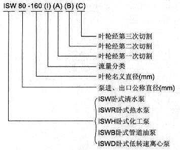 ISWR臥式熱水泵型號(hào)意義