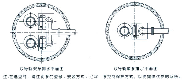 JYWQ系列自動(dòng)攪勻潛水排污泵自動(dòng)藕合式安裝平面圖