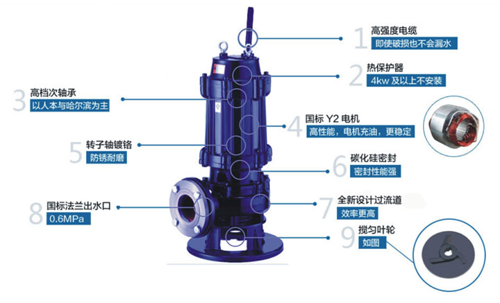 JYWQ/JPWQ型自動(dòng)攪勻式潛污泵結(jié)構(gòu)圖