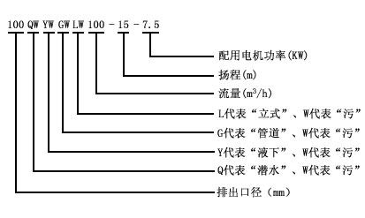 LW直立式無堵塞排污泵型號意義