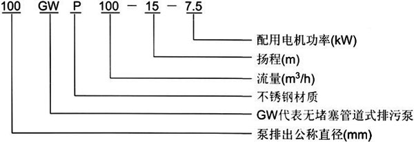 GW管道式無堵塞排污泵型號(hào)意義