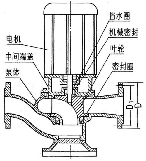 GW管道式無堵塞排污泵結(jié)構(gòu)圖