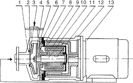 CQ不銹鋼磁力泵結(jié)構(gòu)圖