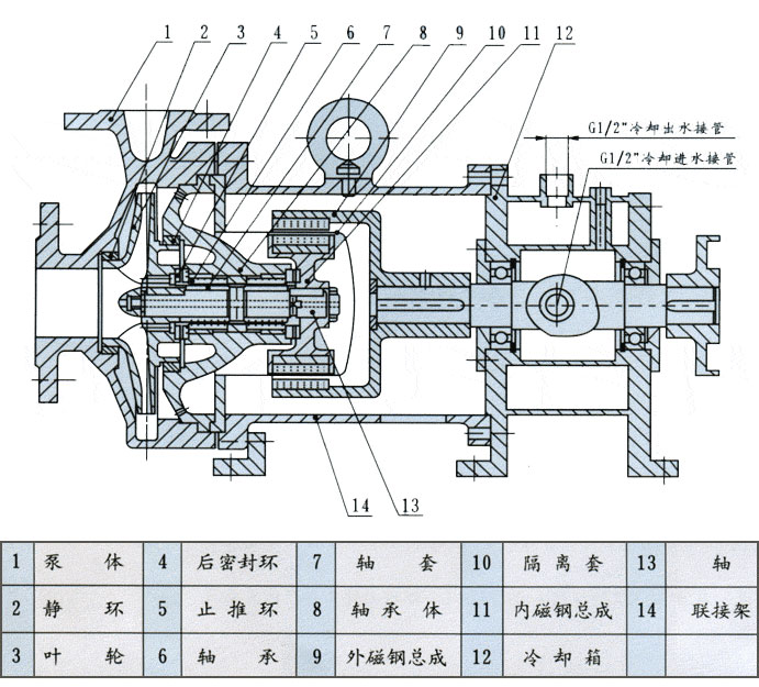 CQB-G型耐高溫磁力驅(qū)動泵結(jié)構(gòu)圖