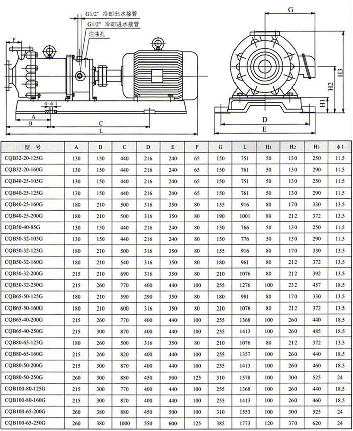 CQB-G型耐高溫磁力驅(qū)動泵安裝尺寸圖
