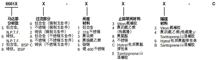 1.5寸英格索蘭氣動隔膜泵型號說明