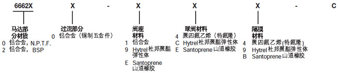 3寸英格索蘭氣動隔膜泵型號說明