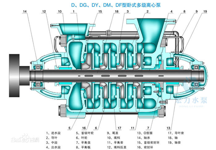 D型多級泵結(jié)構(gòu)圖