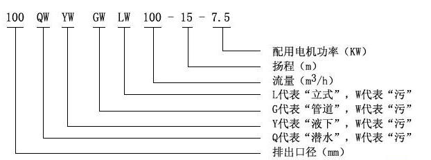 WQ高效固定式潛水排污泵型號(hào)意義