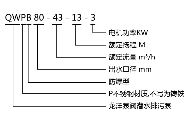 QWPB防爆不銹鋼潛水排污泵型號意義