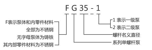 GF型食品衛(wèi)生級單螺桿泵型號意義