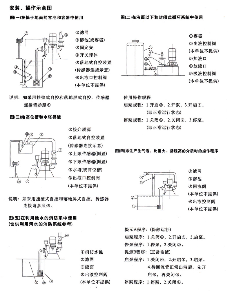 WFB系列立式無密封自控自吸泵結(jié)構(gòu)圖及外形安裝尺寸圖