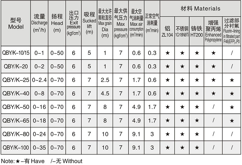 各型號口徑允許通過的顆粒直徑