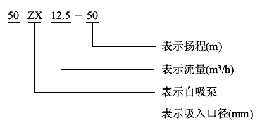 泵型號(hào)意義