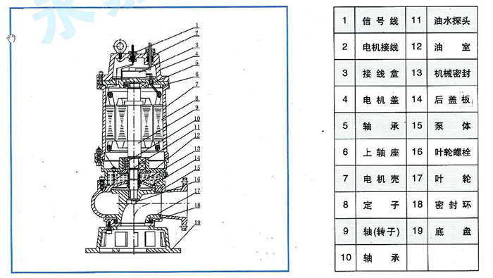 WQ潛水排污泵結(jié)構(gòu)圖