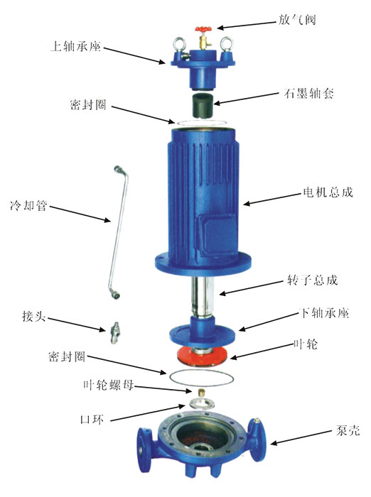 PBG型屏蔽式管道離心泵分解圖