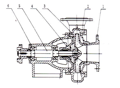 PWF耐腐蝕不銹鋼污水泵結(jié)構(gòu)特點