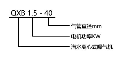 QXB型離心式潛水曝氣機型號意義