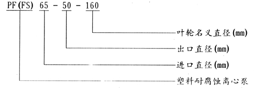 PF增強(qiáng)聚丙烯強(qiáng)耐腐蝕離心泵型號(hào)意義