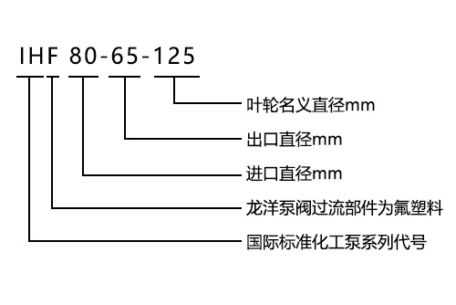 IHF氟塑料襯里離心泵型號(hào)意義