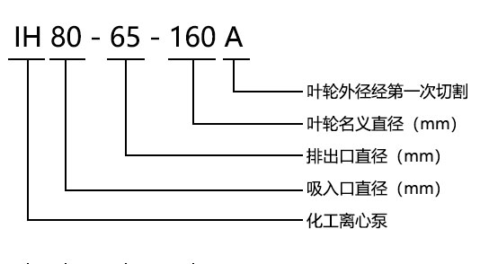 IH型不銹鋼化工離心泵型號意義