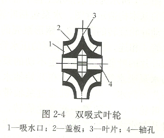 雙吸式離心泵葉輪結(jié)構(gòu)圖