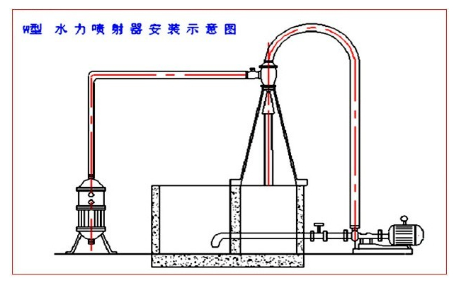 安裝示意圖