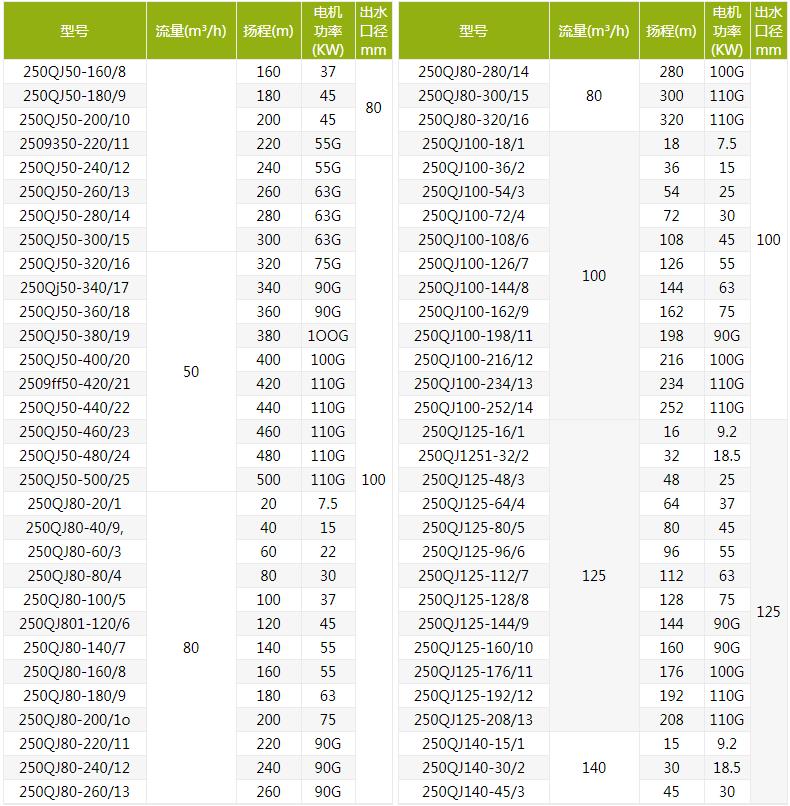 QJ深井潛水泵型號規(guī)格及參數(shù)