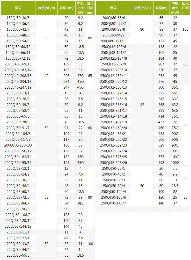 QJ深井潛水泵型號規(guī)格及參數(shù)
