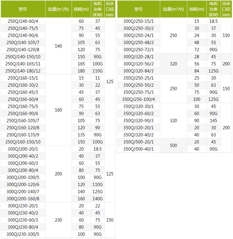 QJ深井潛水泵型號規(guī)格及參數(shù)