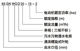 型號意義